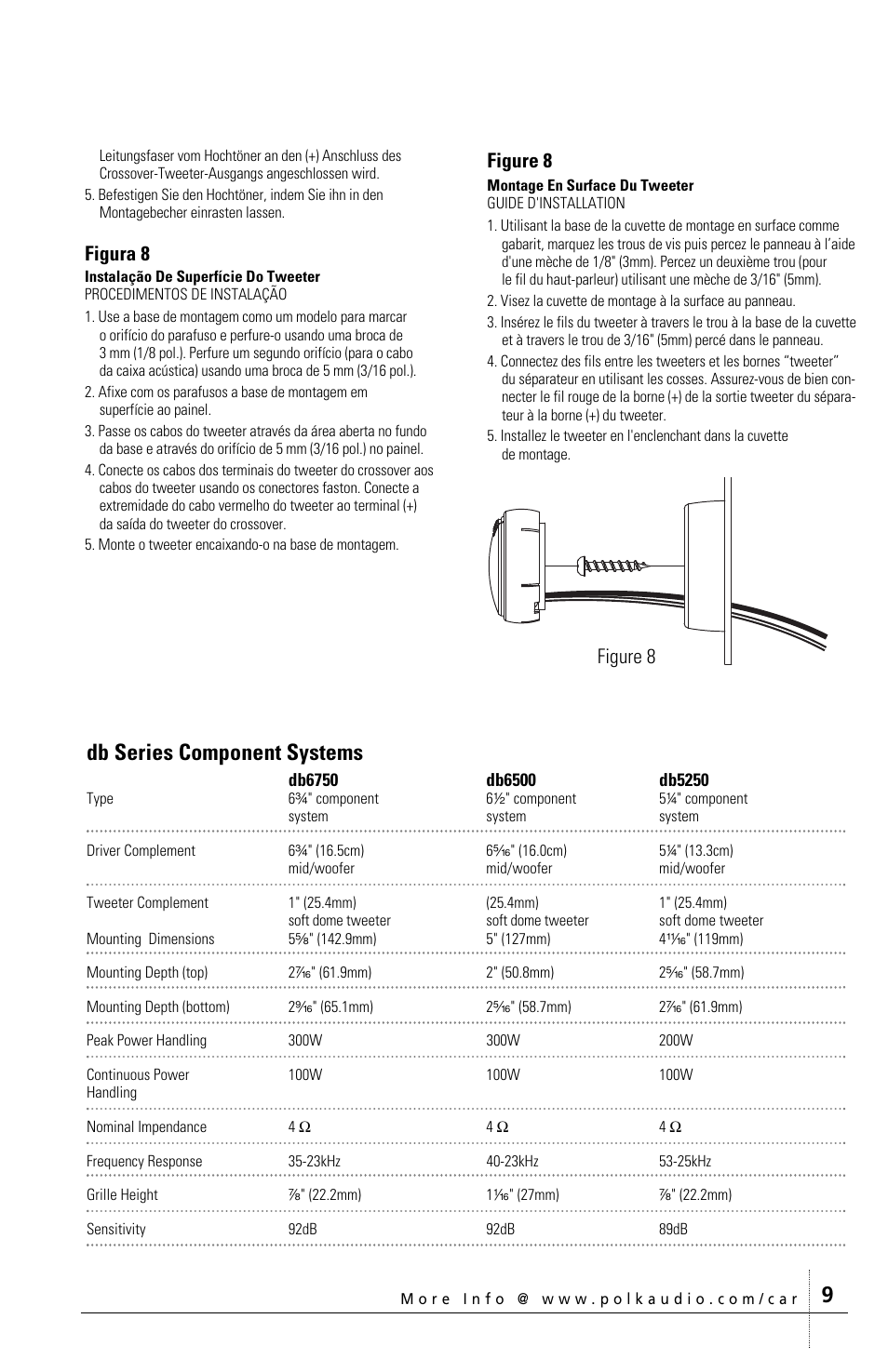 9db series component systems, Figure 8, Figura 8 | Polk Audio polkaudio the speaker specialists DB400 User Manual | Page 9 / 12