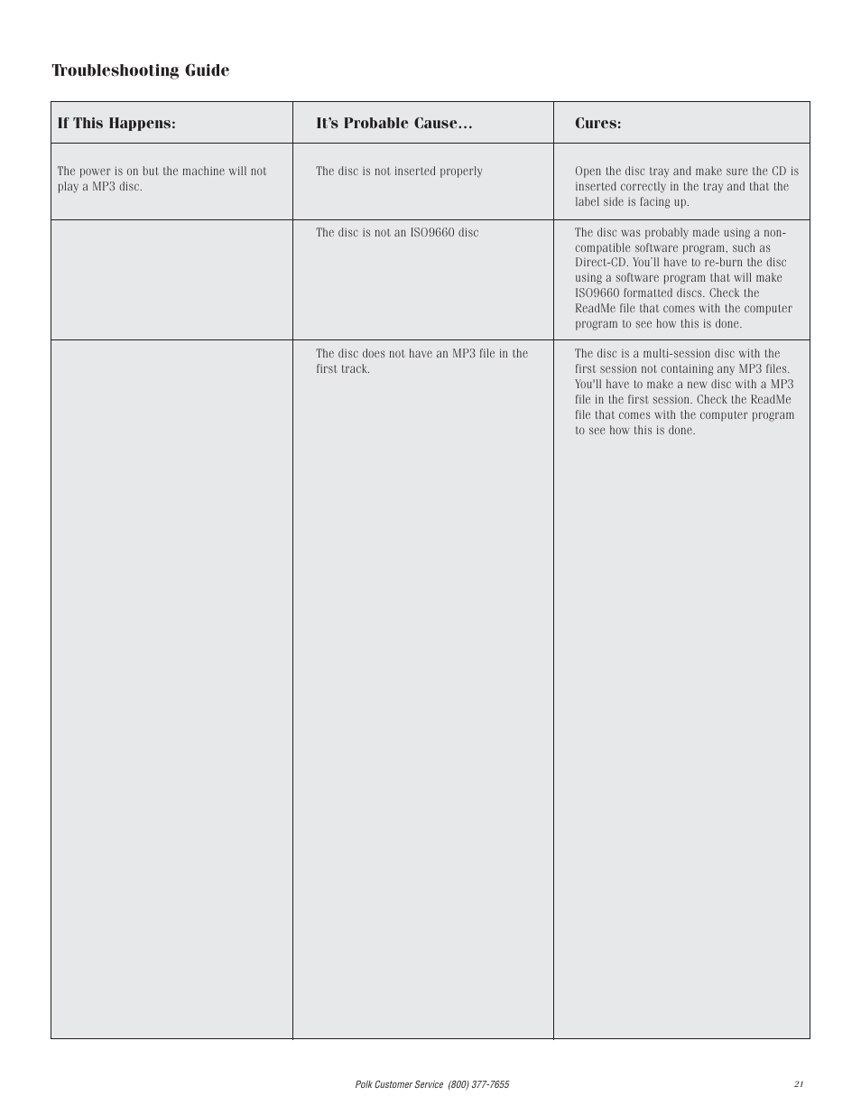 Troubleshooting guide | Polk Audio DP-1 User Manual | Page 21 / 46