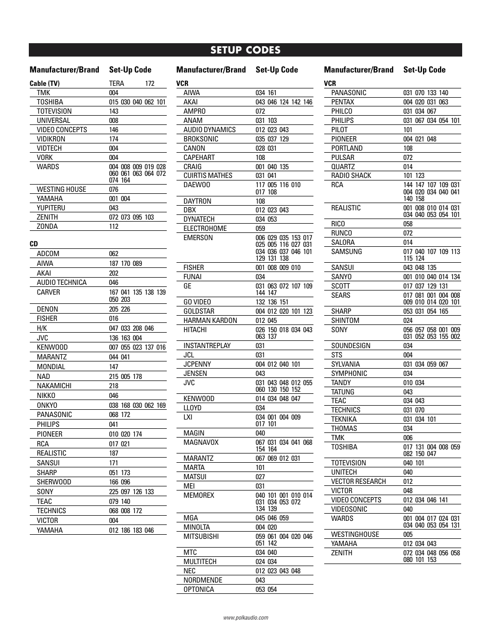 Setup codes | Polk Audio DP-1 User Manual | Page 41 / 46