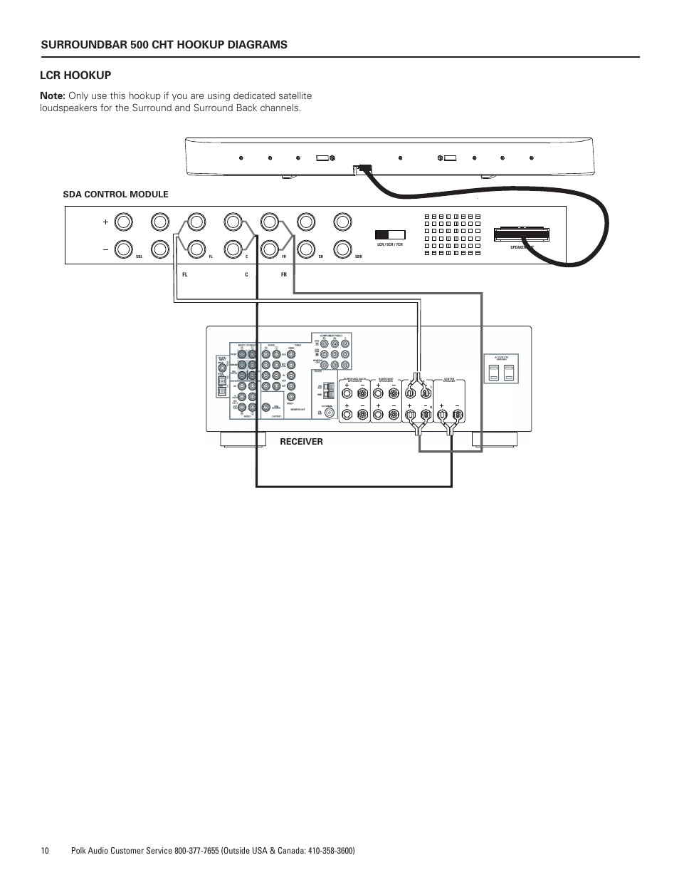 Surroundbar 500 cht hookup diagrams lcr hookup, Sda control module receiver s | Polk Audio SurroundBar 400 Component Home Theater Speaker Bar CHT400 User Manual | Page 10 / 40