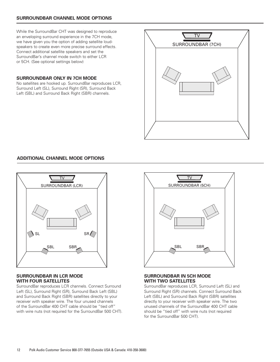 Polk Audio SurroundBar 400 Component Home Theater Speaker Bar CHT400 User Manual | Page 12 / 40