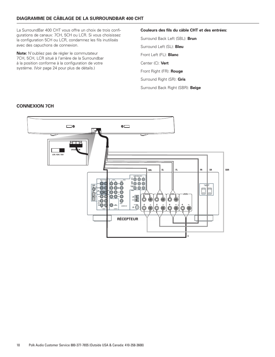 Diagramme de câblage de la surroundbar 400 cht, Connexion 7ch | Polk Audio SurroundBar 400 Component Home Theater Speaker Bar CHT400 User Manual | Page 18 / 40