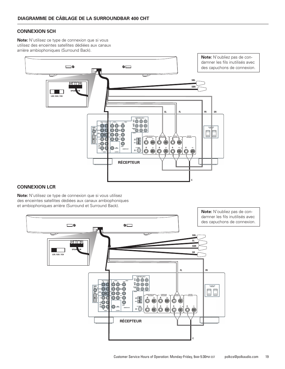 Connexion 5ch, Connexion lcr, Diagramme de câblage de la surroundbar 400 cht | Récepteur | Polk Audio SurroundBar 400 Component Home Theater Speaker Bar CHT400 User Manual | Page 19 / 40
