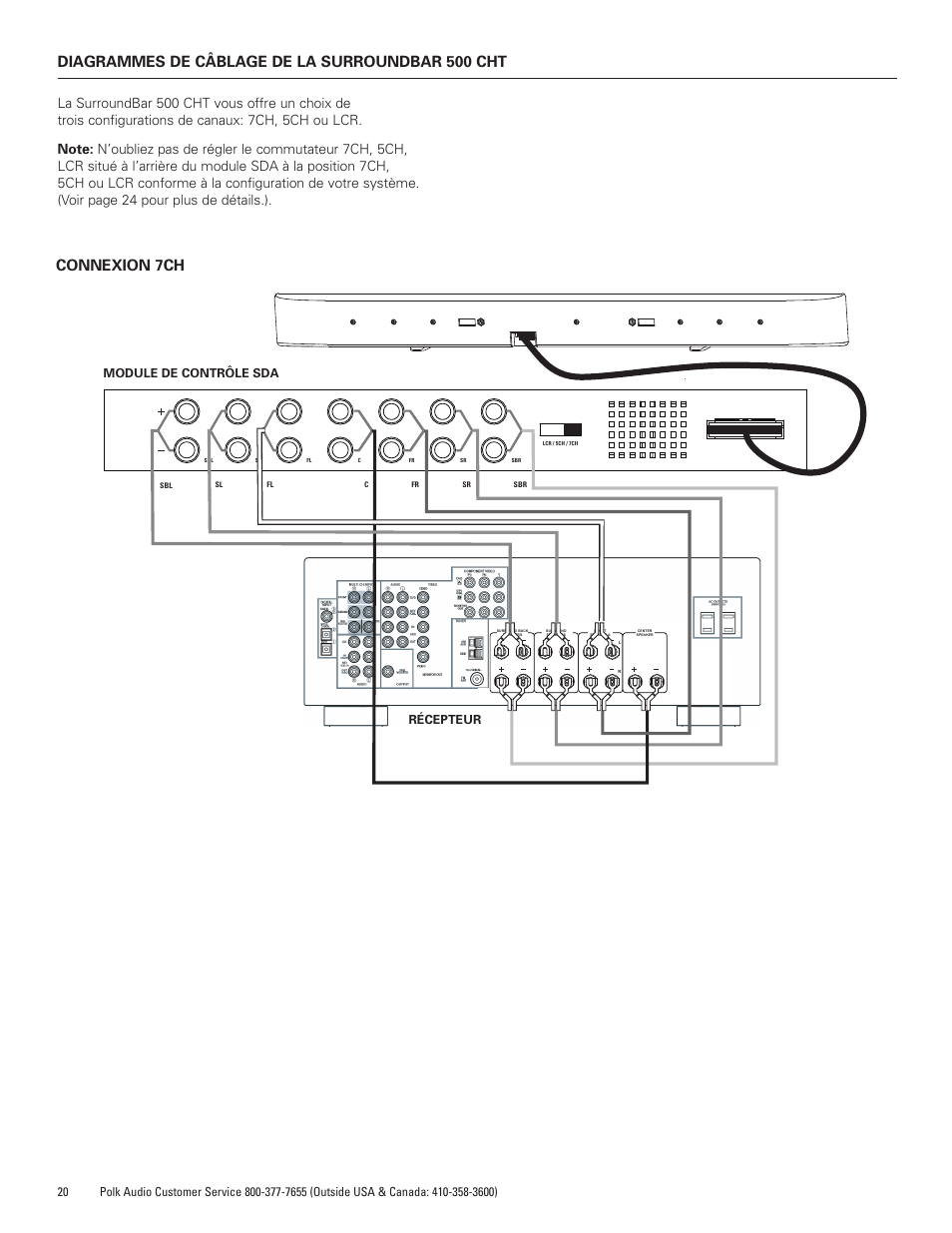 Diagrammes de câblage de la surroundbar 500 cht, Connexion 7ch, Module de contrôle sda récepteur | Polk Audio SurroundBar 400 Component Home Theater Speaker Bar CHT400 User Manual | Page 20 / 40