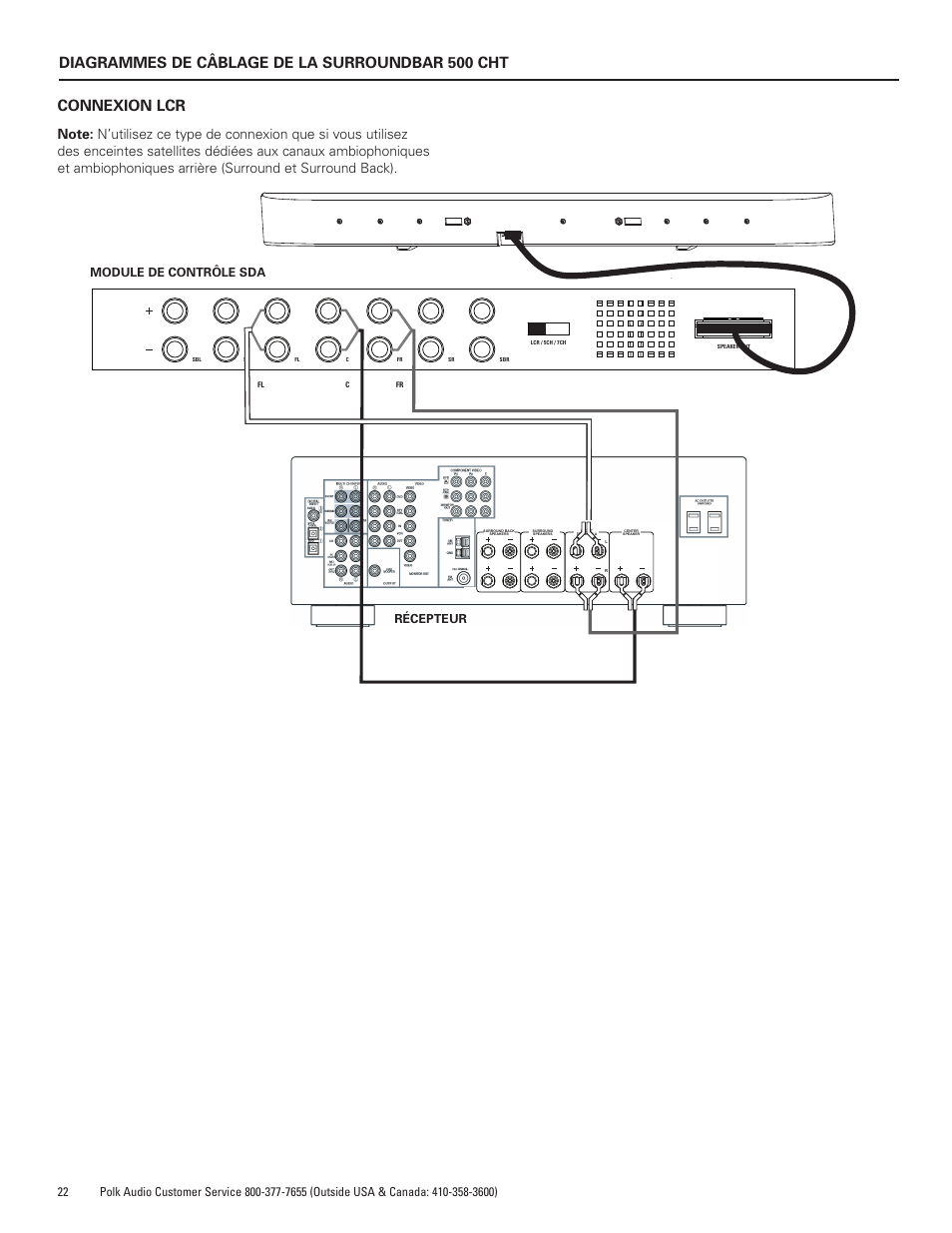 Module de contrôle sda récepteur | Polk Audio SurroundBar 400 Component Home Theater Speaker Bar CHT400 User Manual | Page 22 / 40