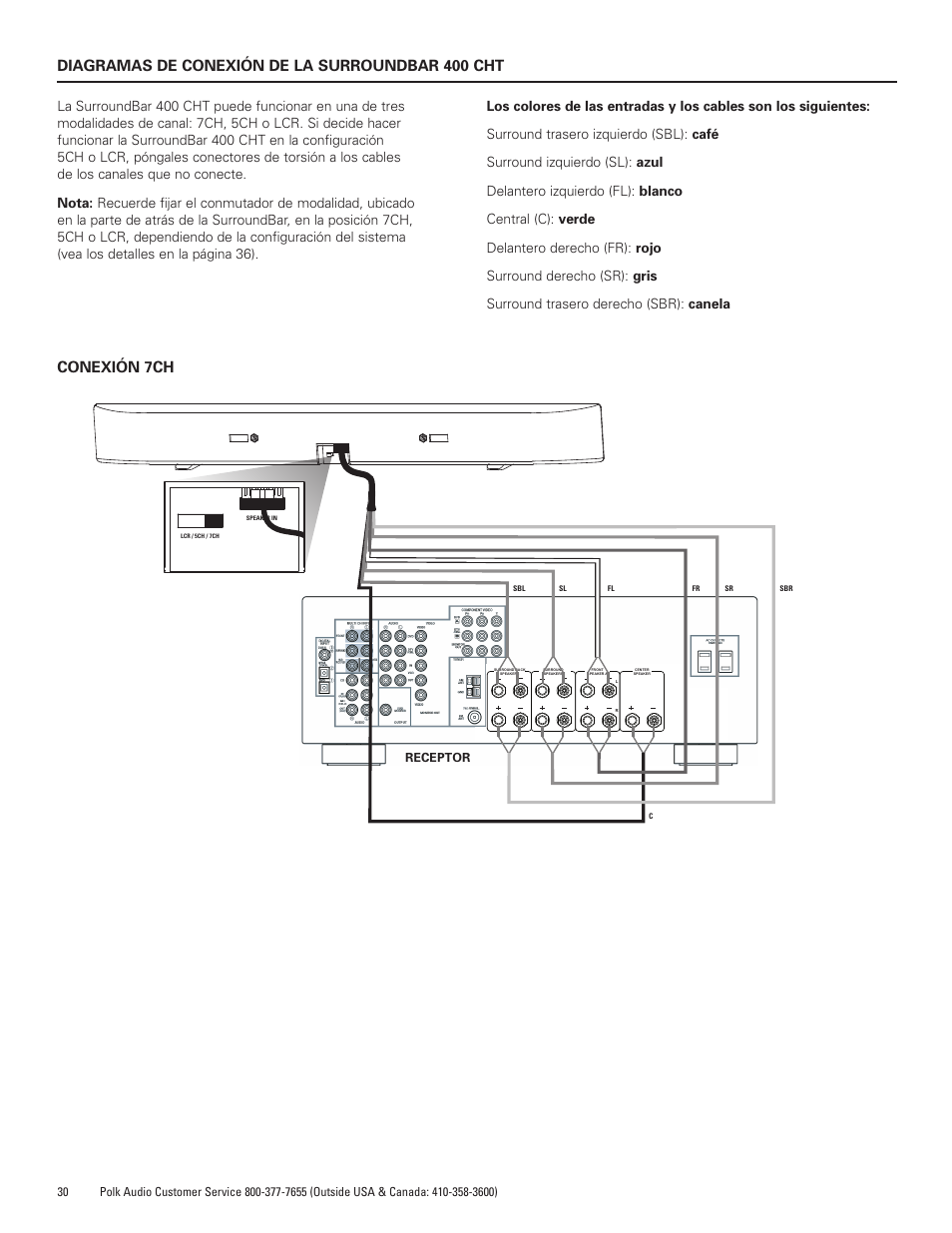 Diagramas de conexión de la surroundbar 400 cht, Conexión 7ch | Polk Audio SurroundBar 400 Component Home Theater Speaker Bar CHT400 User Manual | Page 30 / 40