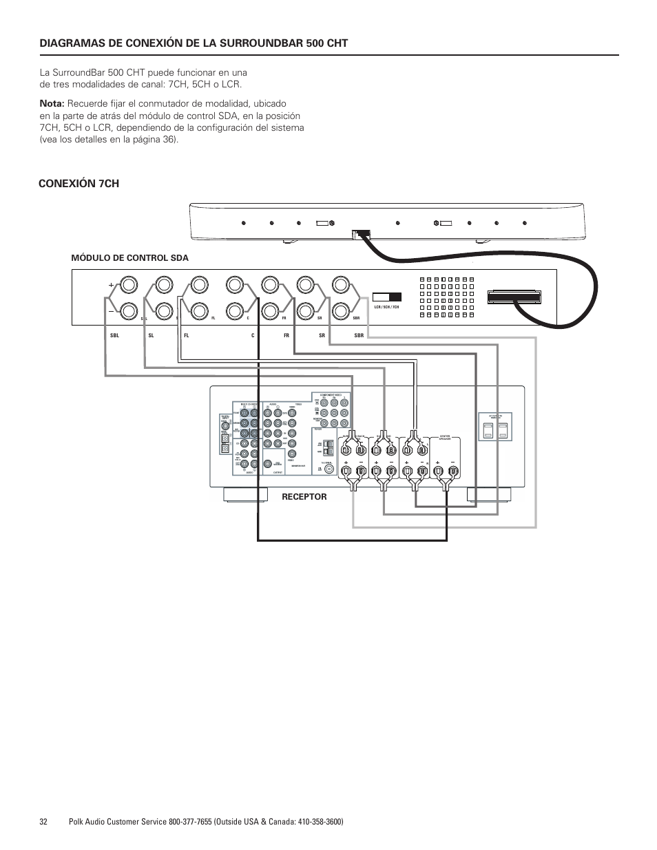 Diagramas de conexión de la surroundbar 500 cht, Conexión 7ch, Módulo de control sda receptor | Polk Audio SurroundBar 400 Component Home Theater Speaker Bar CHT400 User Manual | Page 32 / 40