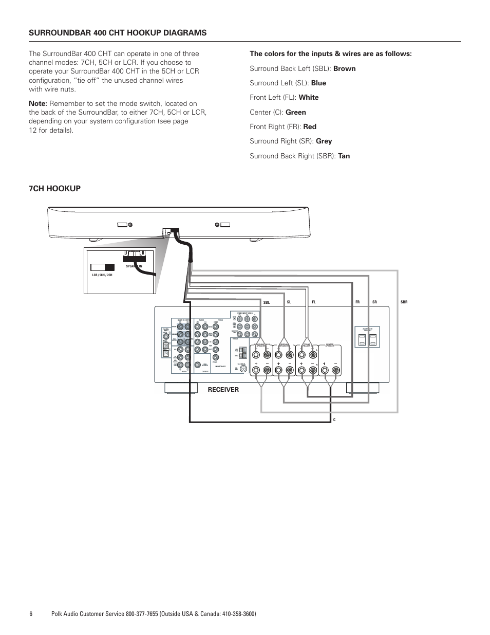 Surroundbar 400 cht hookup diagrams, 7ch hookup | Polk Audio SurroundBar 400 Component Home Theater Speaker Bar CHT400 User Manual | Page 6 / 40