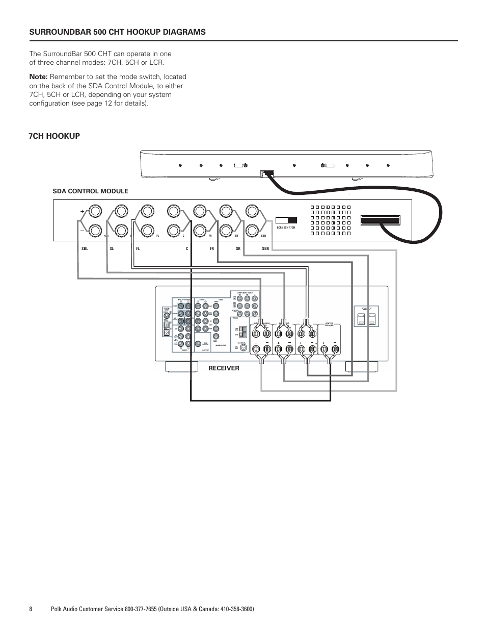 Surroundbar 500 cht hookup diagrams, 7ch hookup, Sda control module receiver r | Polk Audio SurroundBar 400 Component Home Theater Speaker Bar CHT400 User Manual | Page 8 / 40