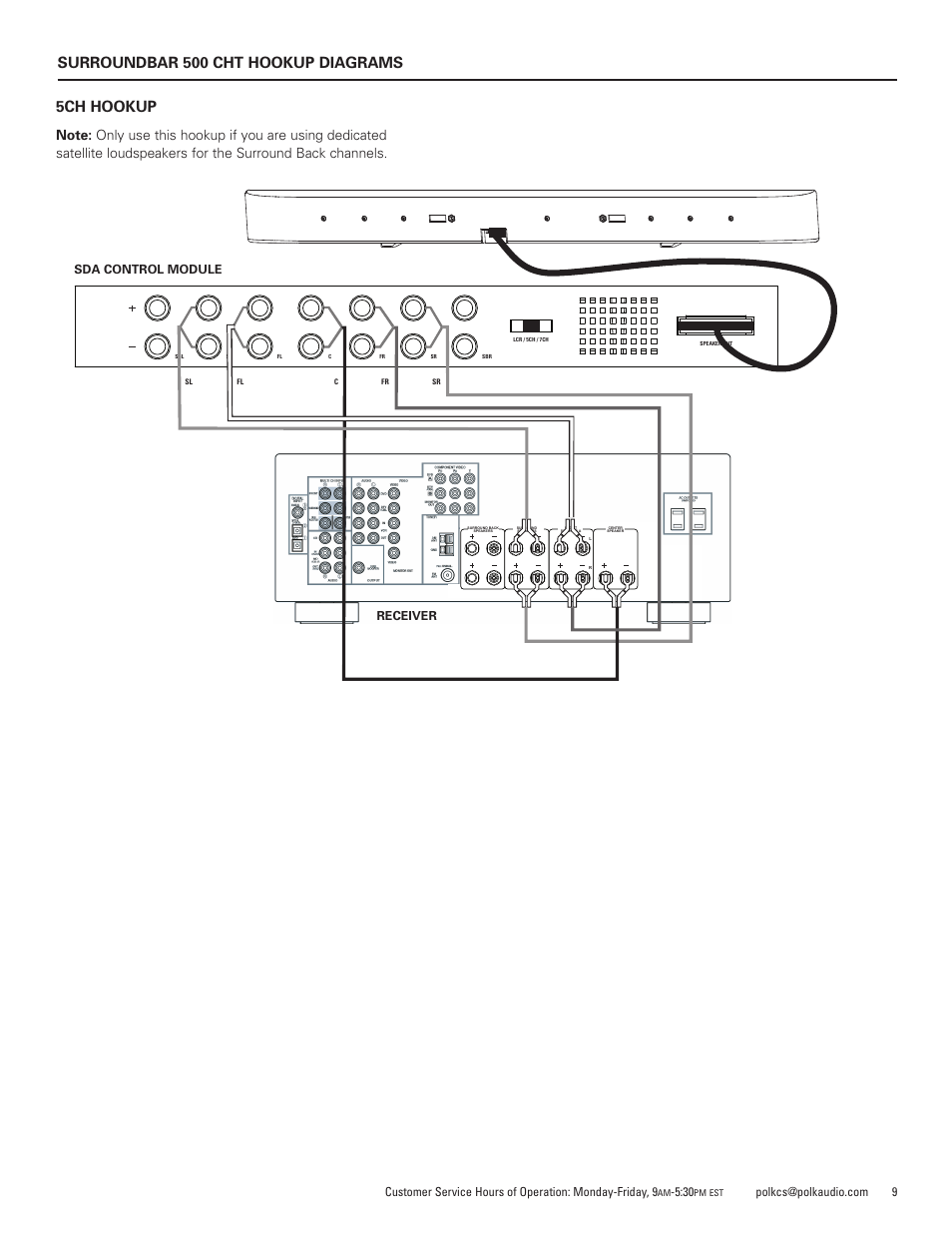 5ch hookup, Surroundbar 500 cht hookup diagrams, Sda control module receiver r | Polk Audio SurroundBar 400 Component Home Theater Speaker Bar CHT400 User Manual | Page 9 / 40