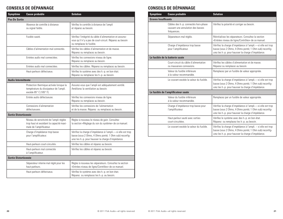 Conseils de dépannage | Polk Audio D5000.5 User Manual | Page 11 / 34