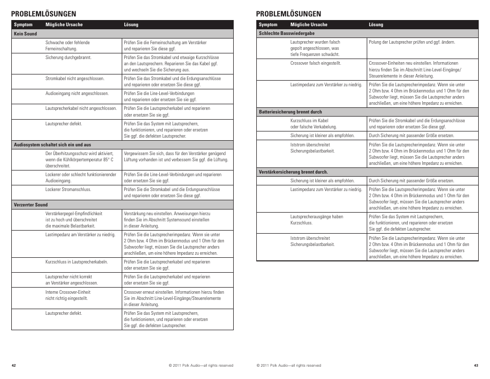 Problemlösungen | Polk Audio D5000.5 User Manual | Page 22 / 34