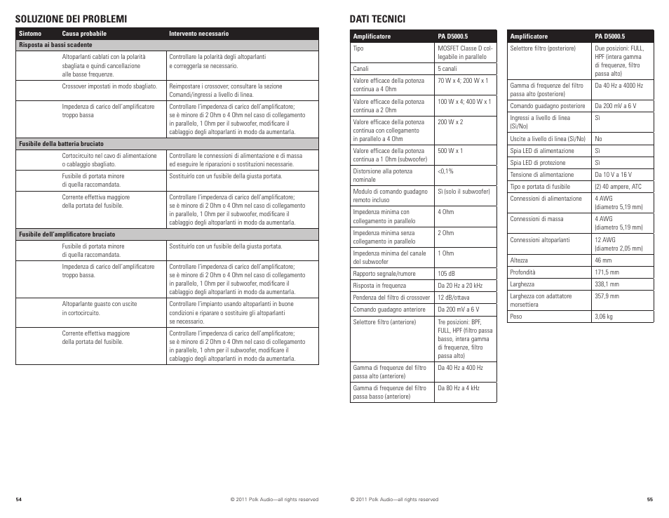 Soluzione dei problemi, Dati tecnici | Polk Audio D5000.5 User Manual | Page 28 / 34