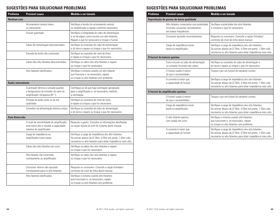 Sugestões para solucionar problemas | Polk Audio D5000.5 User Manual | Page 33 / 34