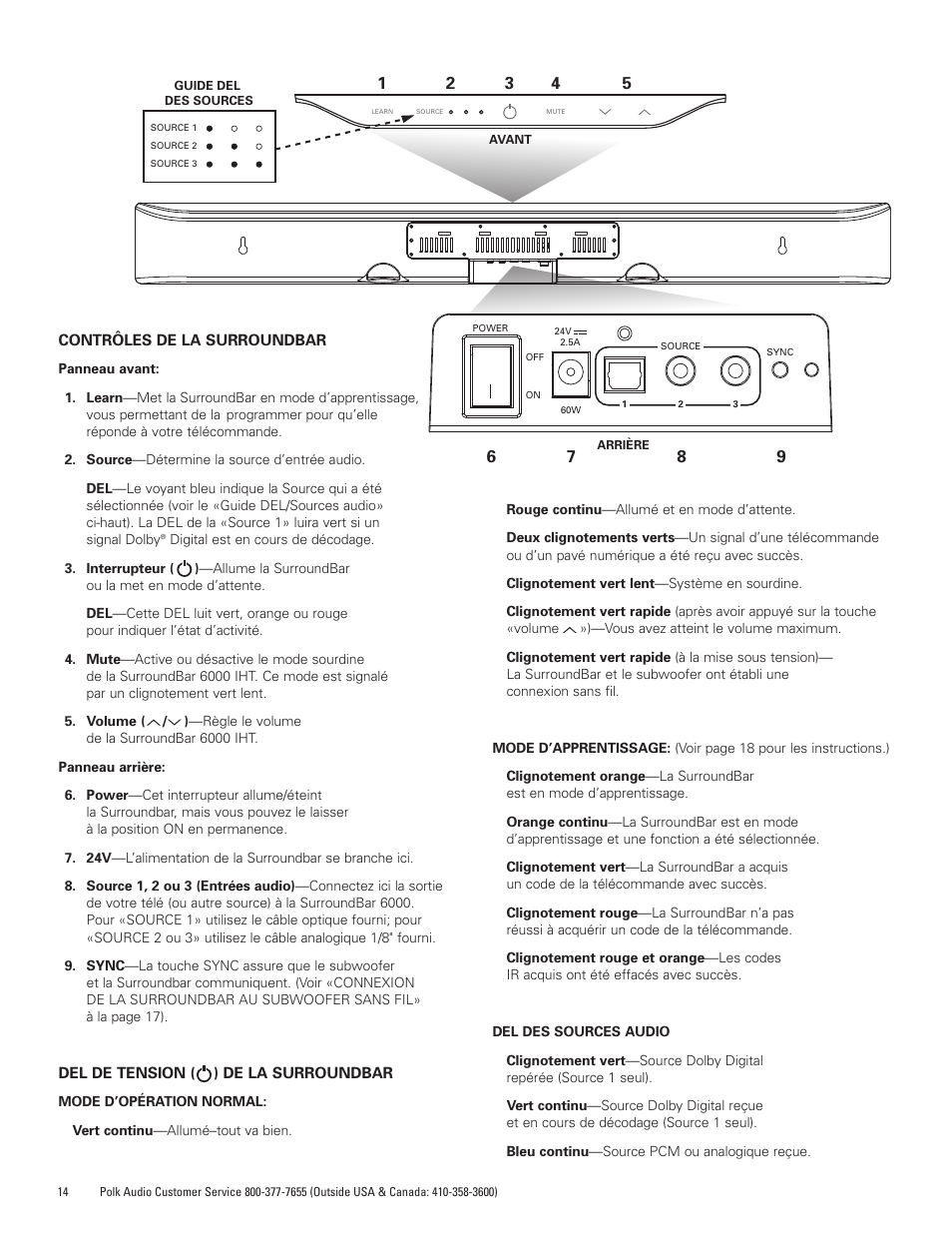 Polk Audio SurroundBar IHT 6000 Instant Home Theater AM1600-A User Manual | Page 14 / 32