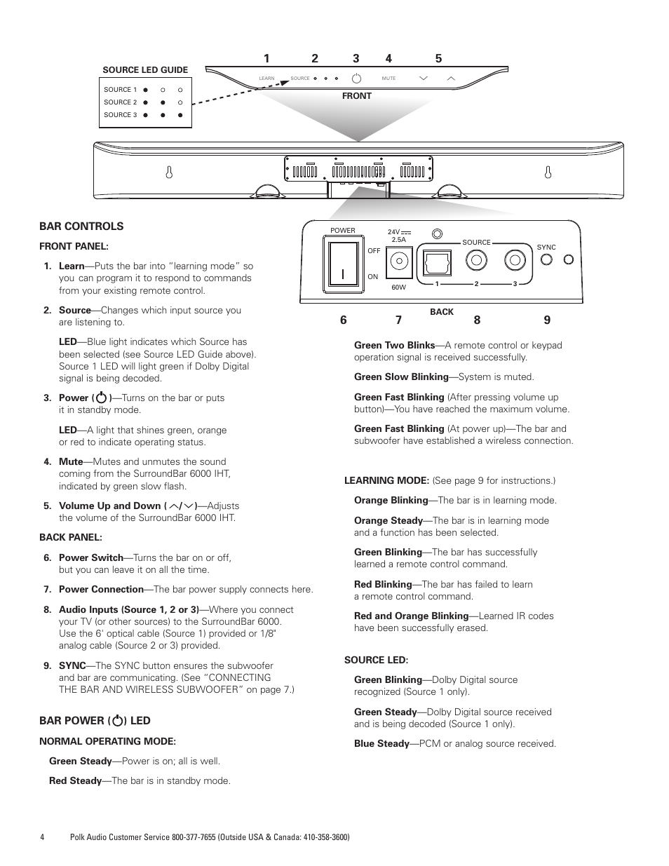 Polk Audio SurroundBar IHT 6000 Instant Home Theater AM1600-A User Manual | Page 4 / 32