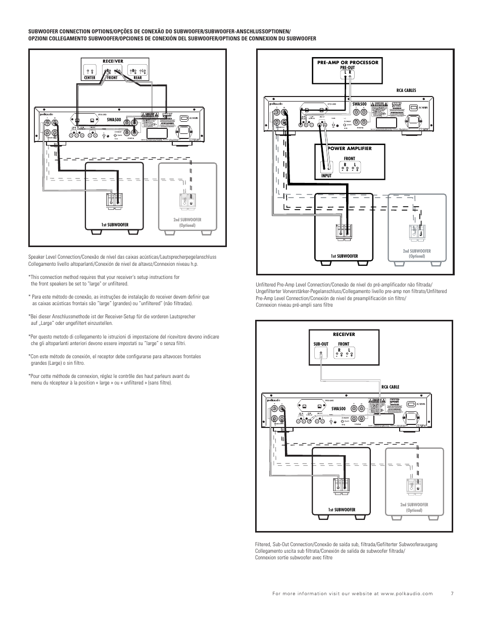 Polk Audio Polkaudio High Performance Subwoofer Amplifier SWA500 User Manual | Page 7 / 12