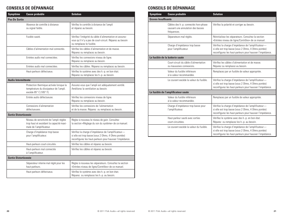 Conseils de dépannage | Polk Audio PAD4000.4 User Manual | Page 11 / 34