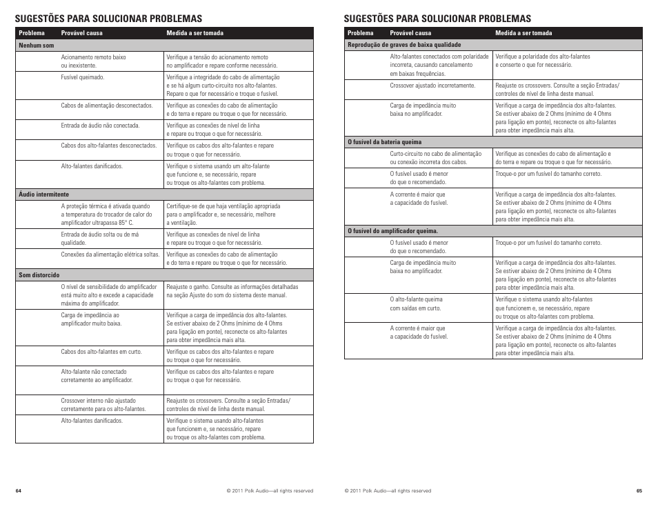 Sugestões para solucionar problemas | Polk Audio PAD4000.4 User Manual | Page 33 / 34