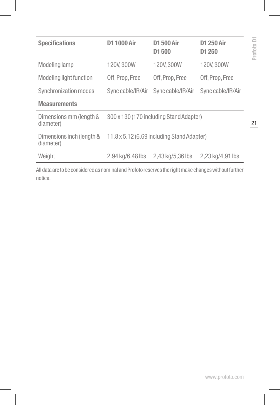 Profoto D1 250 User Manual | Page 21 / 24