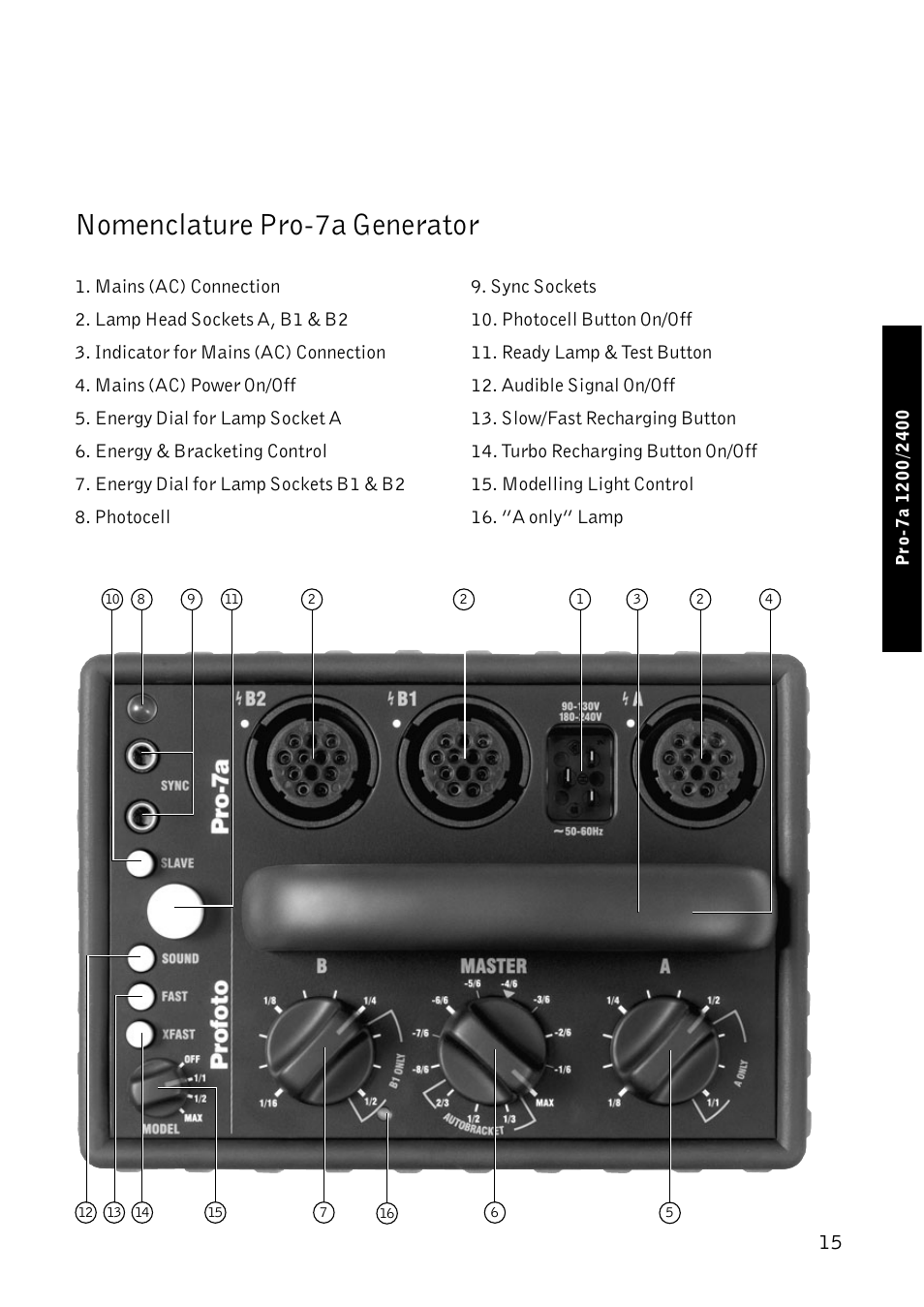 Nomenclature pro-7a generator | Profoto Pro-7 User Manual | Page 15 / 43
