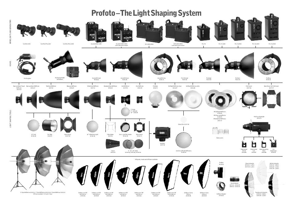 Profoto –the light shaping system | Profoto Pro-7 User Manual | Page 7 / 43