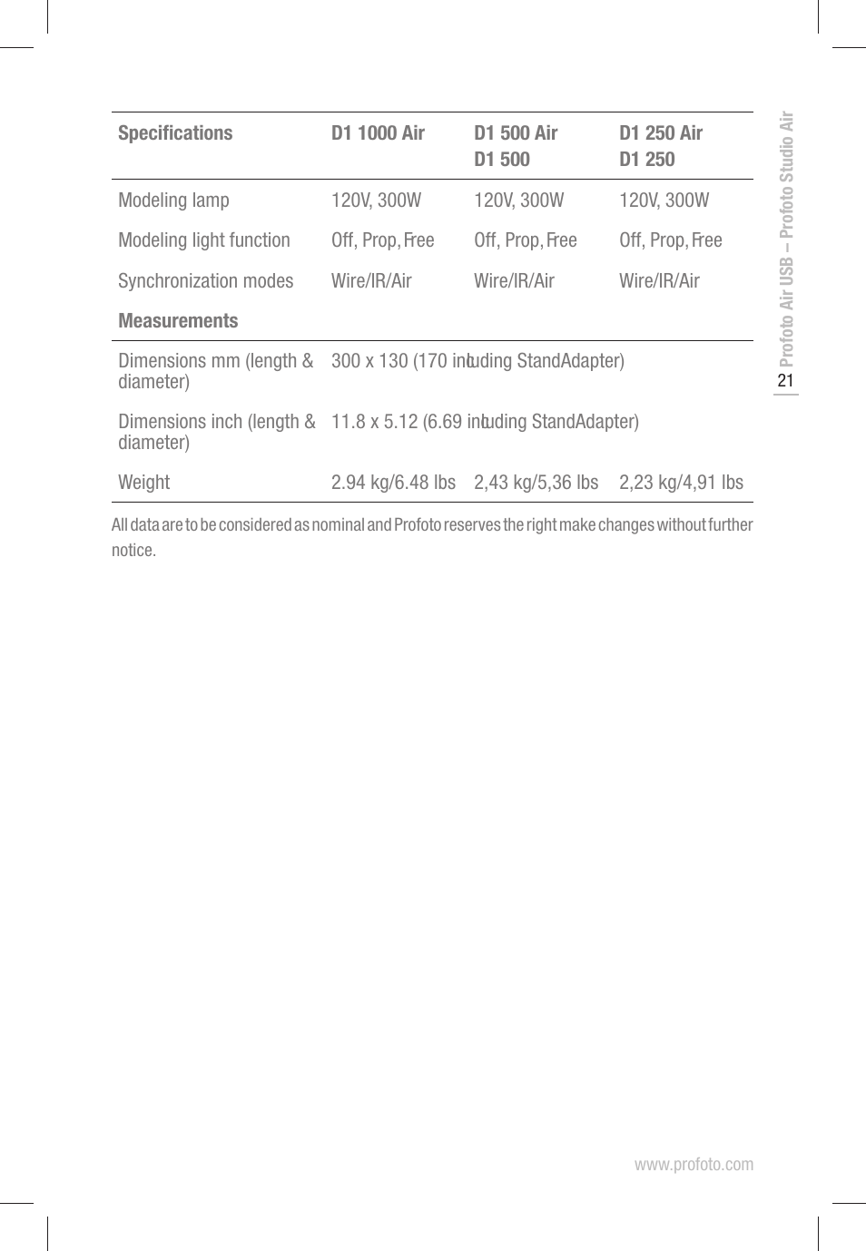 Profoto D1 500 AIR User Manual | Page 21 / 24