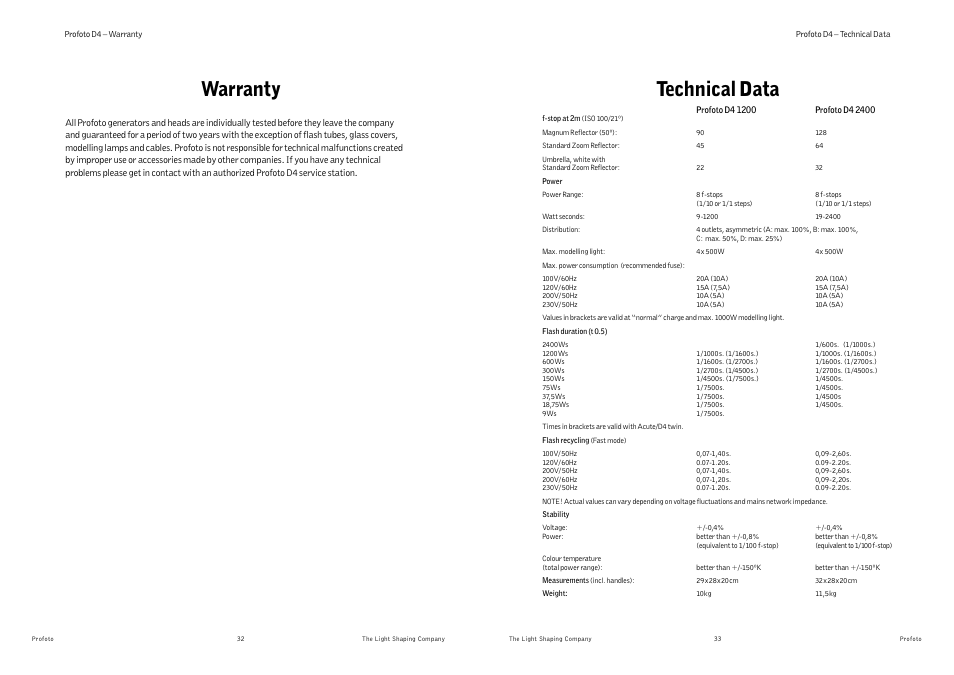 Warranty, Technical data | Profoto D4 User Manual | Page 19 / 24