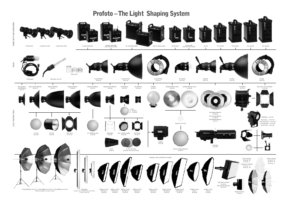 Profoto –the light shaping system | Profoto Pro-B2 User Manual | Page 5 / 17