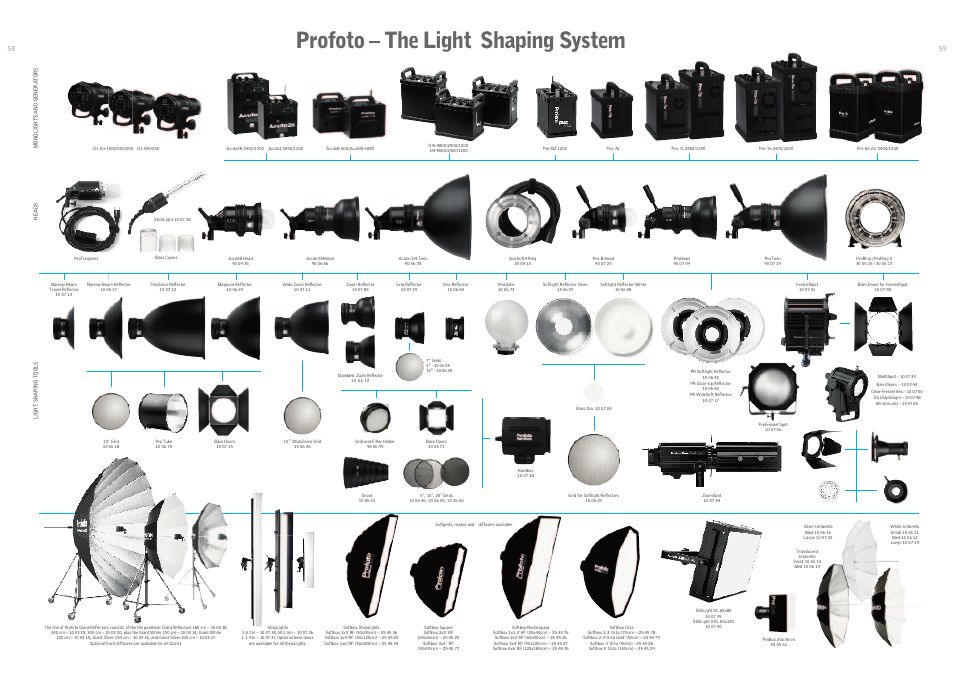 Profoto – the light shaping system | Profoto 250 W User Manual | Page 30 / 31