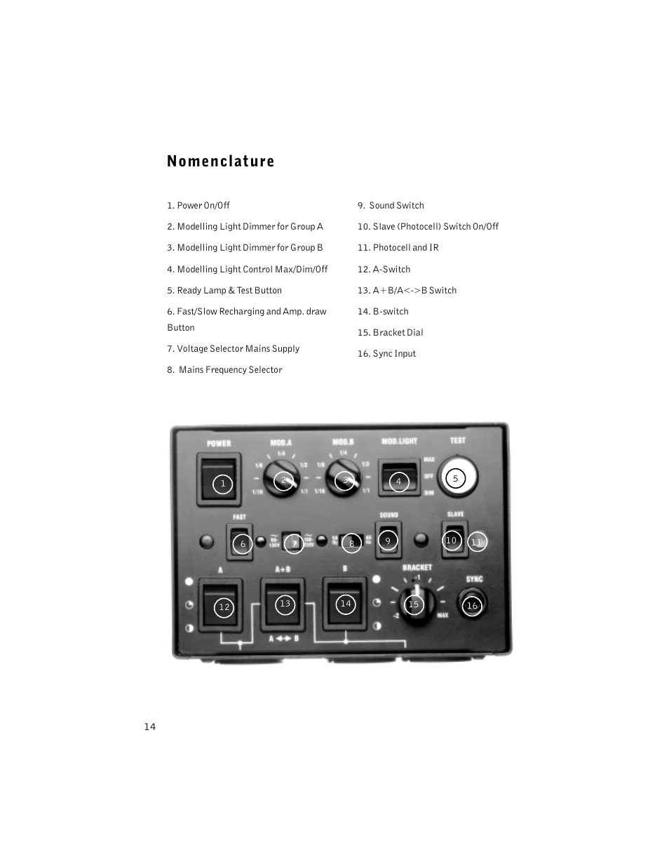 Nomenclature | Profoto ACUTE2 1200 User Manual | Page 14 / 28