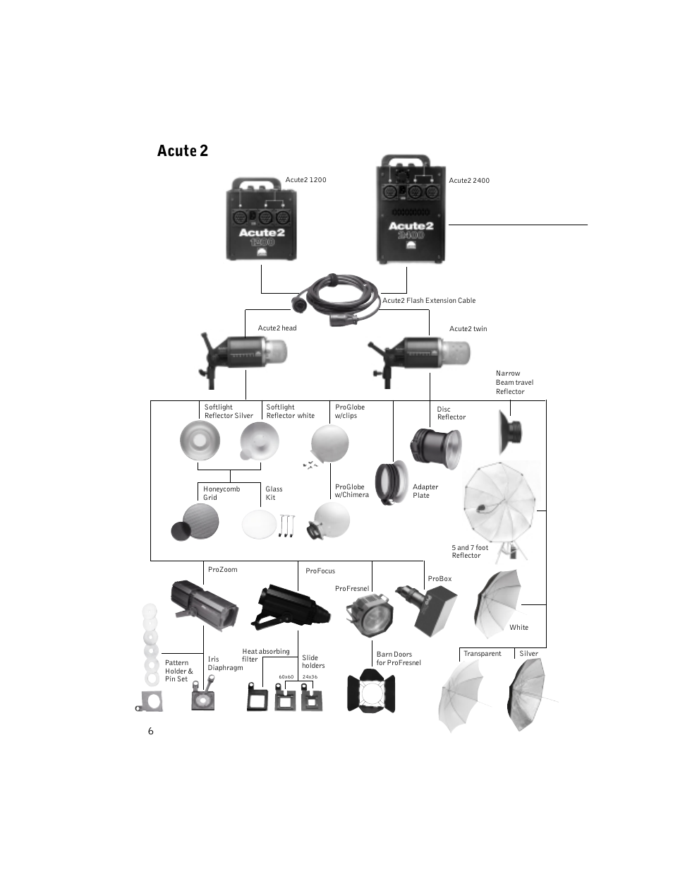 Acute 2 | Profoto ACUTE2 1200 User Manual | Page 6 / 28