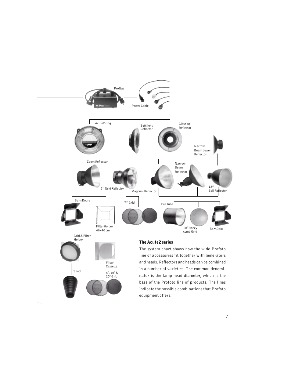 Profoto ACUTE2 1200 User Manual | Page 7 / 28