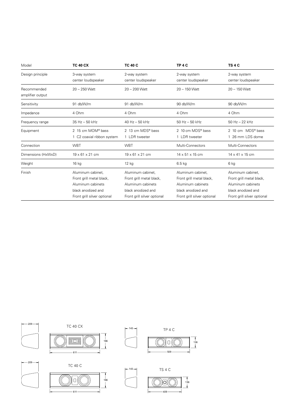 Piega Portable Loudspeaker 2008 User Manual | Page 28 / 32