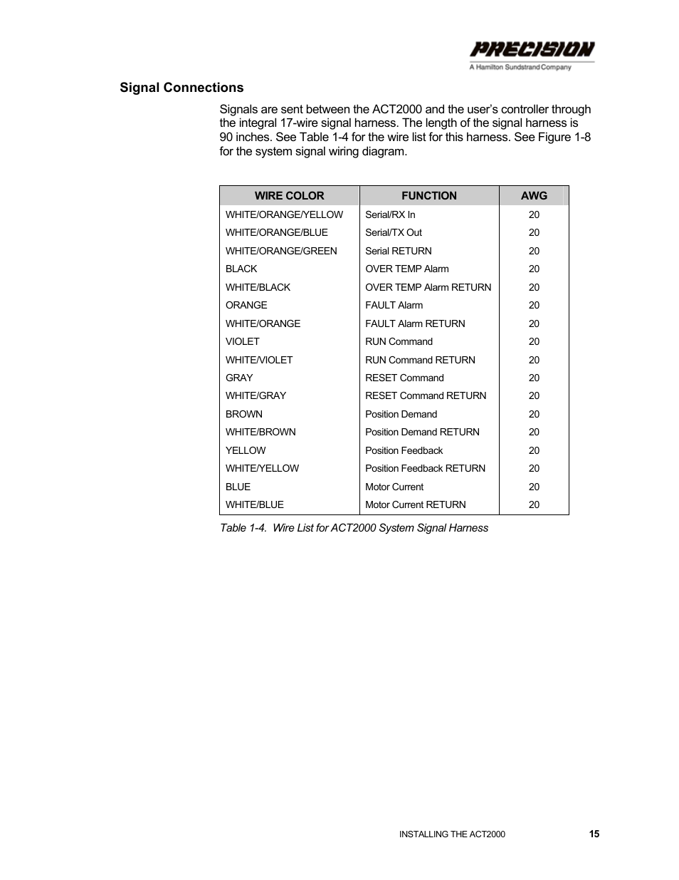 Signal connections | Hamilton Sundstrand Company ACT2000 User Manual | Page 21 / 64