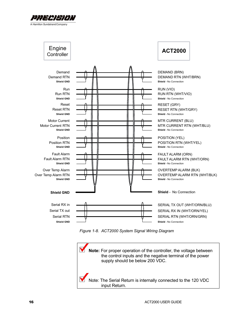 Figure 1-8: act2000 system signal wiring diagram, Engine, Act2000 | Controller | Hamilton Sundstrand Company ACT2000 User Manual | Page 22 / 64