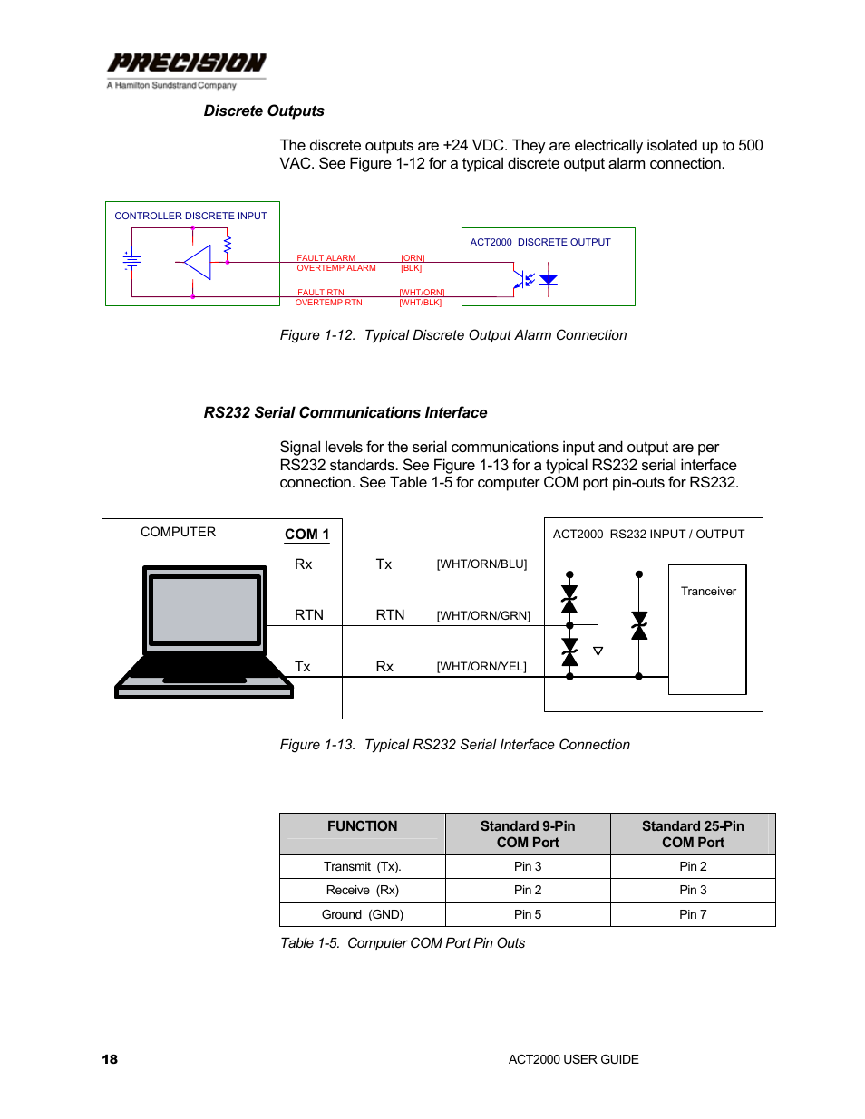 Discrete outputs, Rs232 serial communications interface, Table 1-5. computer com port pin outs | Hamilton Sundstrand Company ACT2000 User Manual | Page 24 / 64