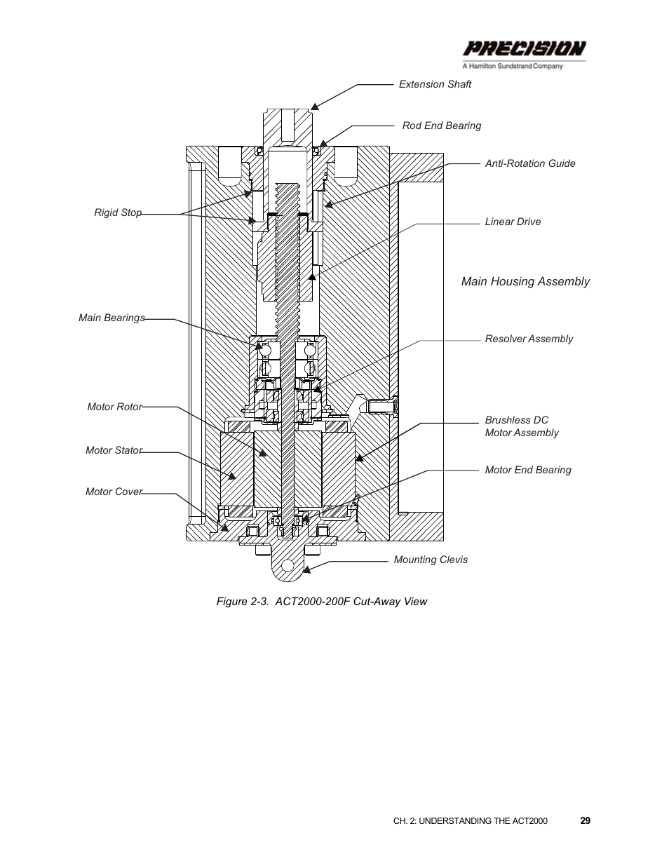 Figure 2-3 act2000-200f cut-away view | Hamilton Sundstrand Company ACT2000 User Manual | Page 35 / 64