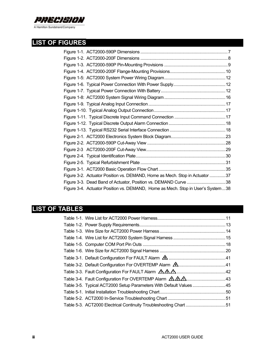 List of figures, List of tables | Hamilton Sundstrand Company ACT2000 User Manual | Page 4 / 64