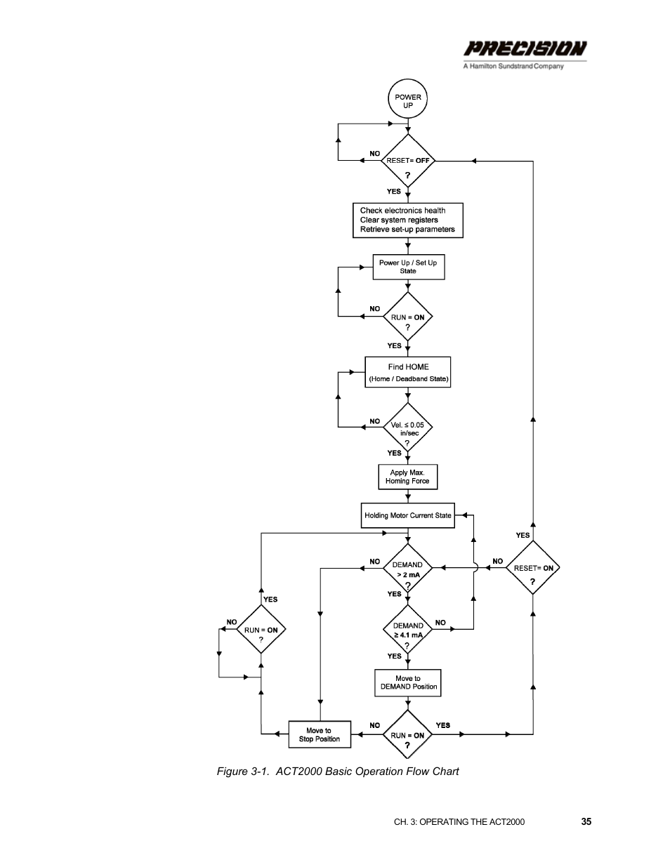 Figure 3-1. act2000 basic operation flow chart | Hamilton Sundstrand Company ACT2000 User Manual | Page 41 / 64