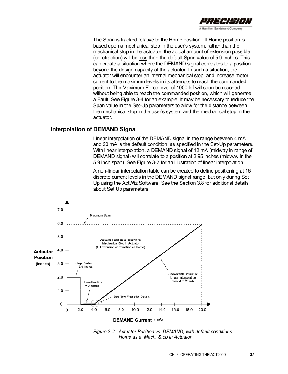 Interpolation of demand signal | Hamilton Sundstrand Company ACT2000 User Manual | Page 43 / 64