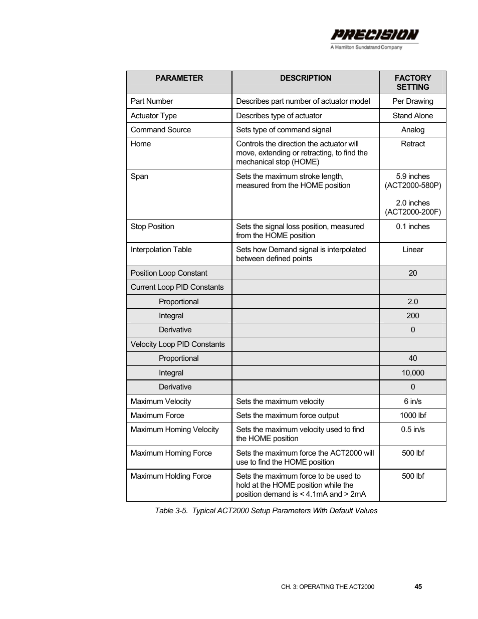 Hamilton Sundstrand Company ACT2000 User Manual | Page 51 / 64