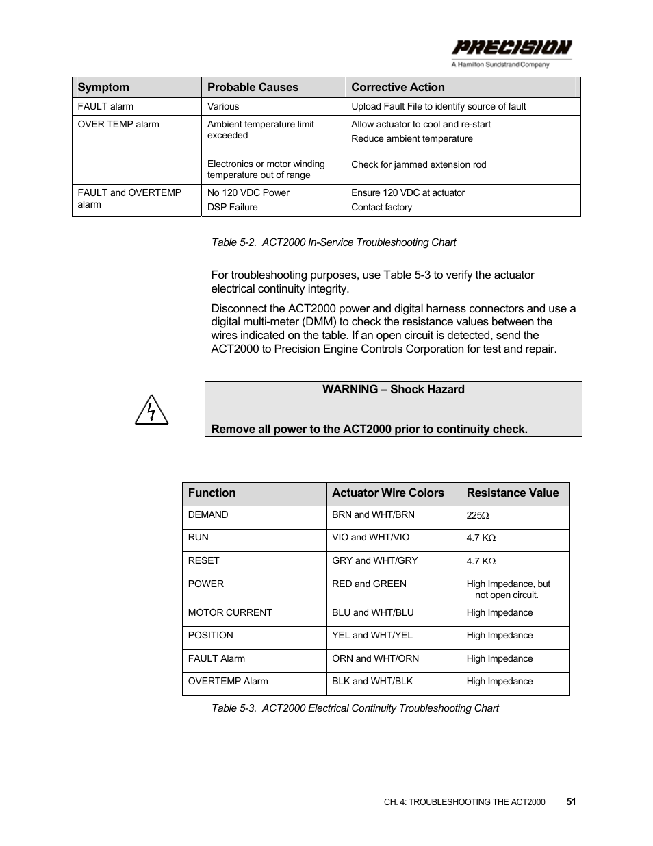 Hamilton Sundstrand Company ACT2000 User Manual | Page 57 / 64