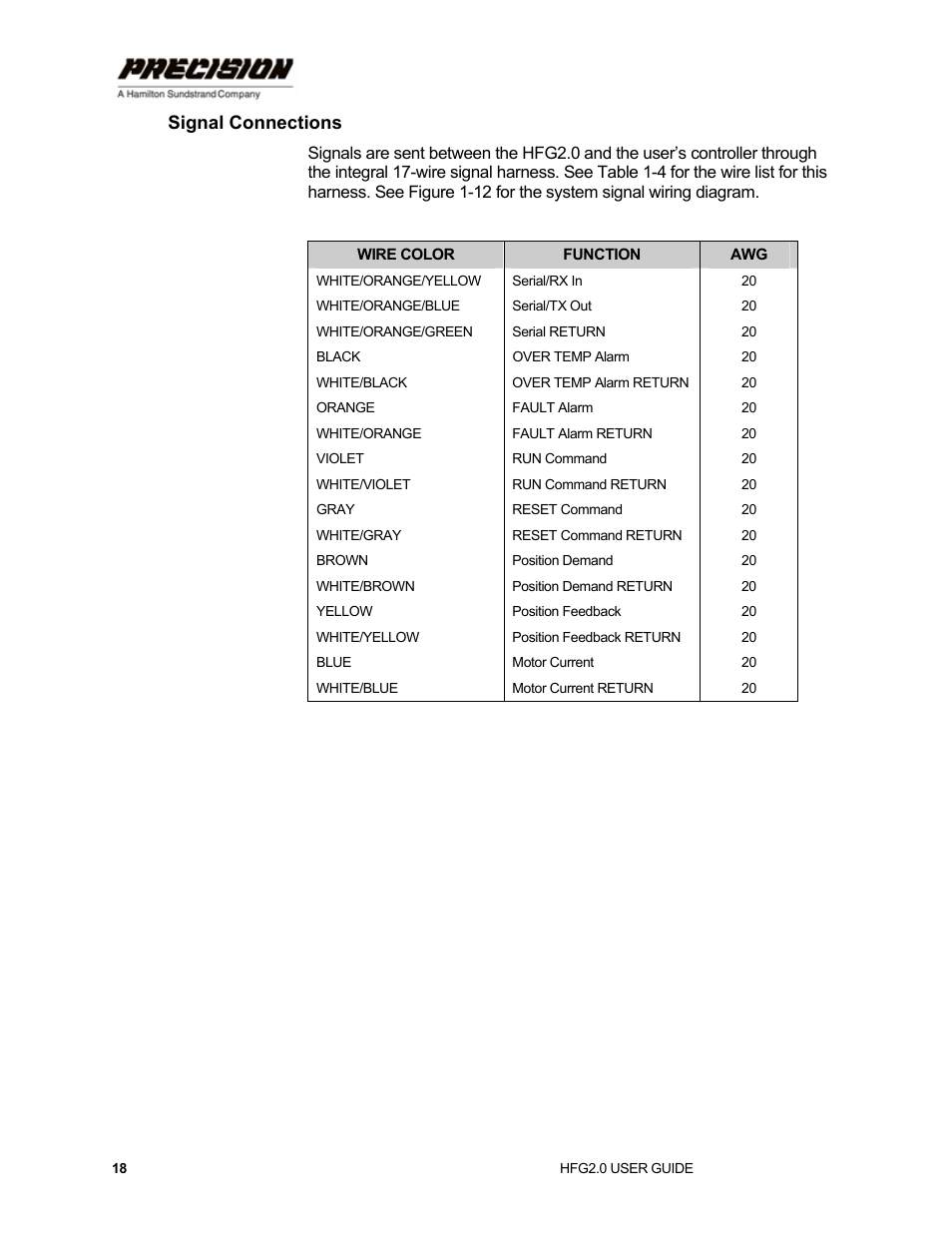 Signal connections | Hamilton Sundstrand Company Gas Fuel Metering Valve HFG2.0 User Manual | Page 24 / 70