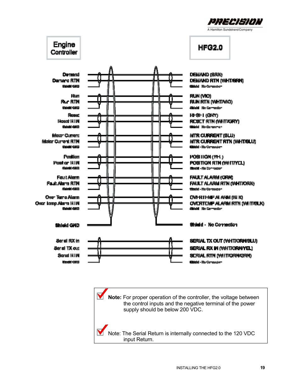 Figure 1-12: hfg2.0 system signal wiring diagram | Hamilton Sundstrand Company Gas Fuel Metering Valve HFG2.0 User Manual | Page 25 / 70