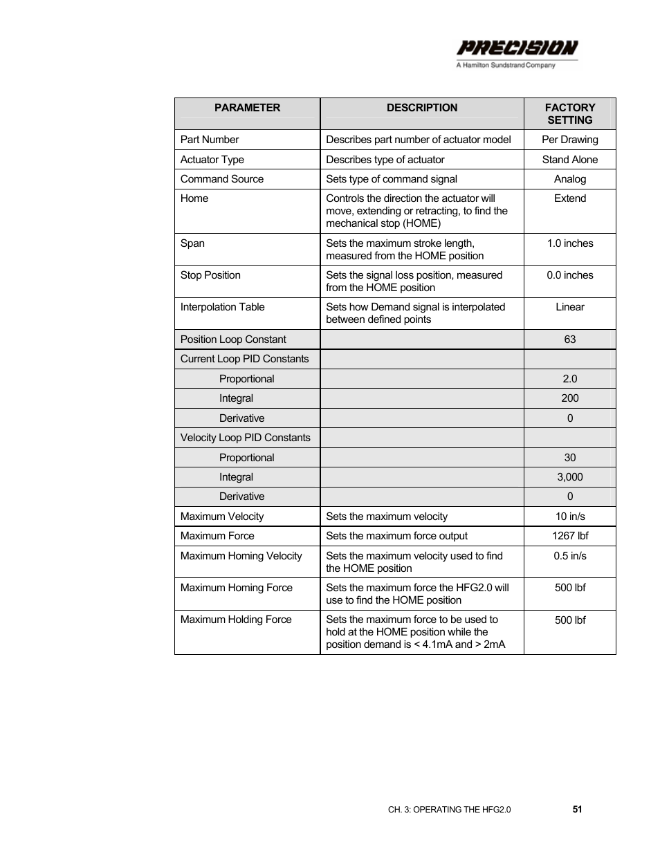 Hamilton Sundstrand Company Gas Fuel Metering Valve HFG2.0 User Manual | Page 57 / 70