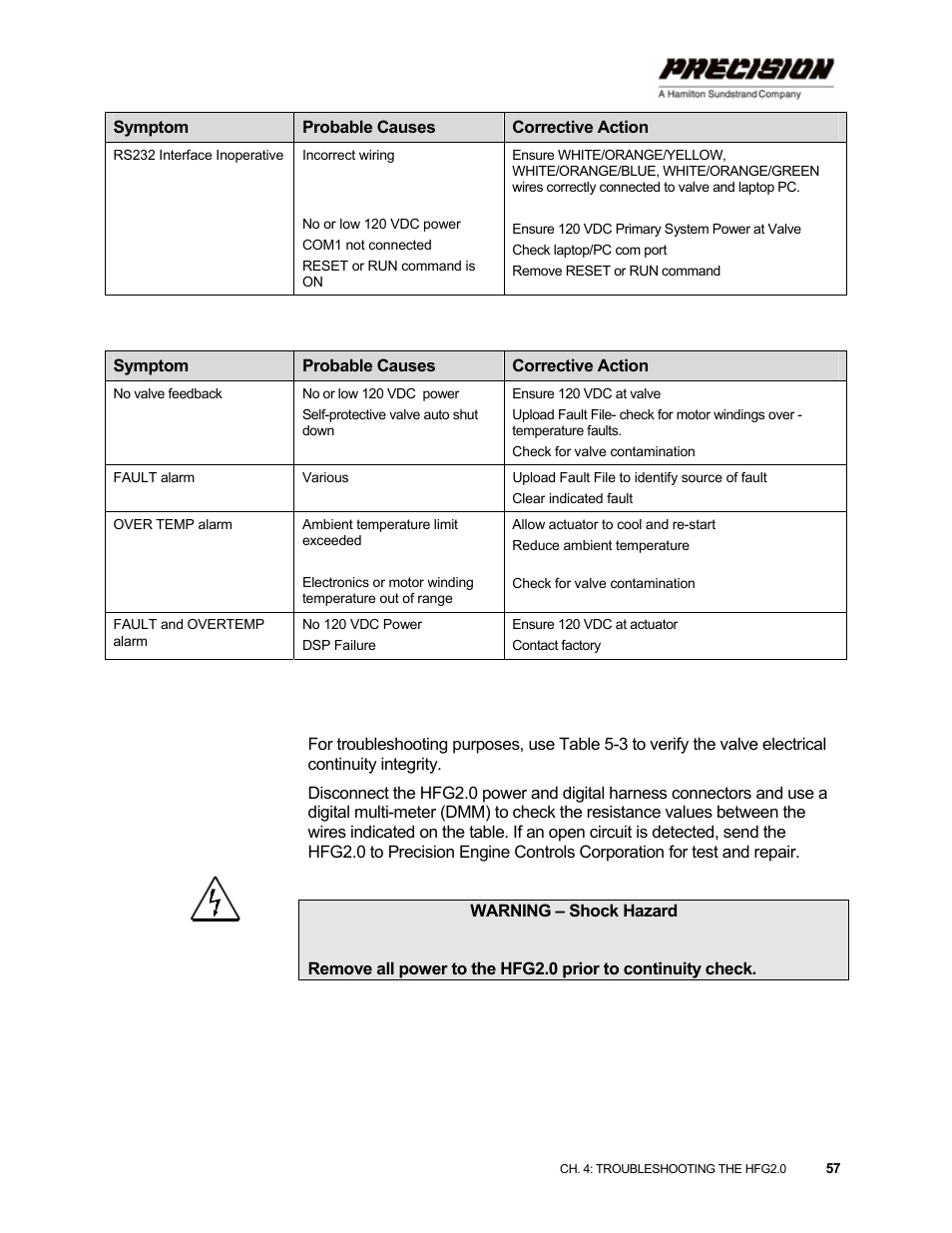 Table 5-2. hfg2.0 in-service troubleshooting chart | Hamilton Sundstrand Company Gas Fuel Metering Valve HFG2.0 User Manual | Page 63 / 70