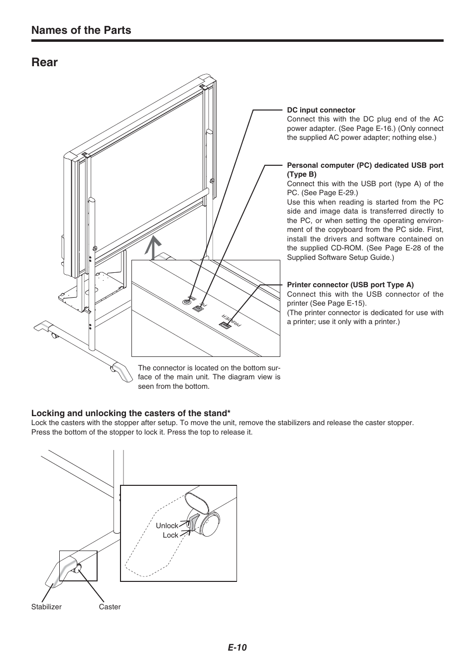 Rear, Names of the parts | Plus Corporation COPYBOARD M-115 User Manual | Page 10 / 36