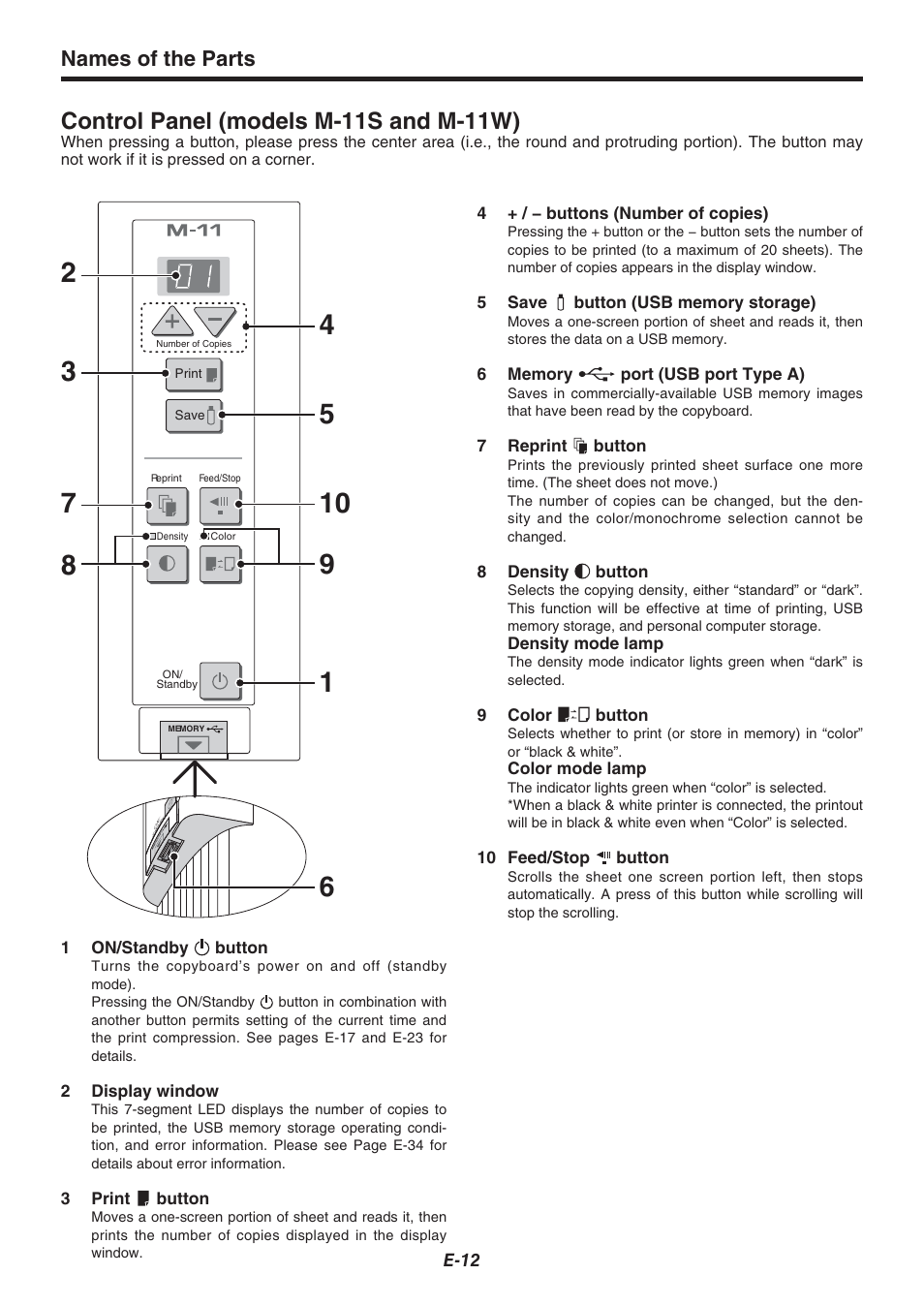 Control panel (models m-11s and m-11w), Names of the parts, E-12 | Plus Corporation COPYBOARD M-115 User Manual | Page 12 / 36