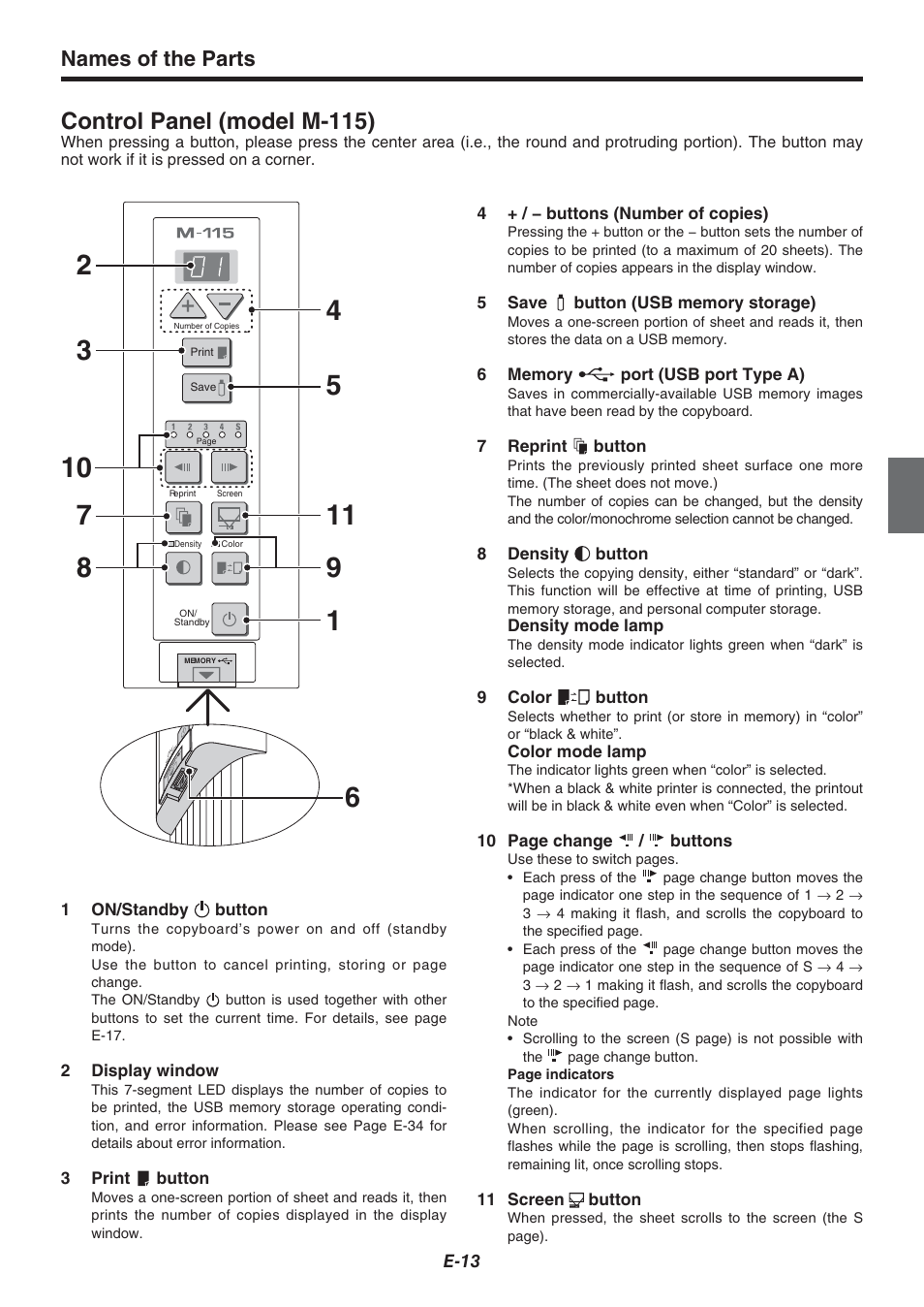 Control panel (model m-115), Names of the parts, E-13 | Plus Corporation COPYBOARD M-115 User Manual | Page 13 / 36